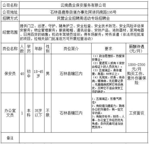 石林本地招聘 石林最新招聘