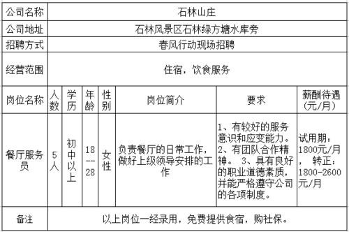 石林本地招聘信息 石林工作招聘