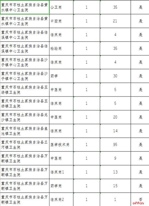 石柱本地最新招聘信息 石柱招工信息