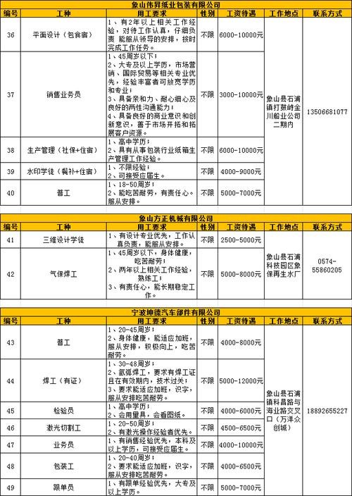 石浦本地施工队招聘 石浦找工作