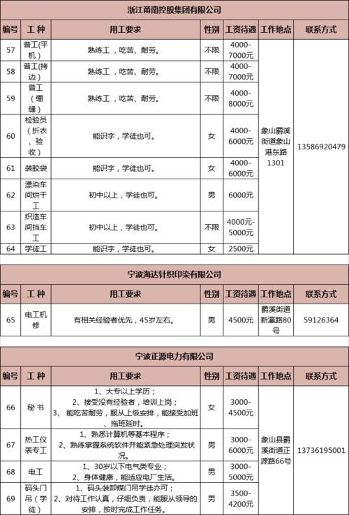 石浦本地施工队招聘 石浦找工作