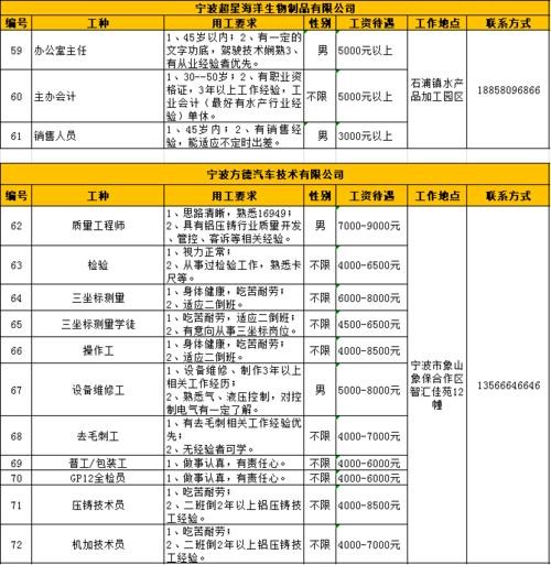 石浦本地施工队招聘吗 石浦招聘网