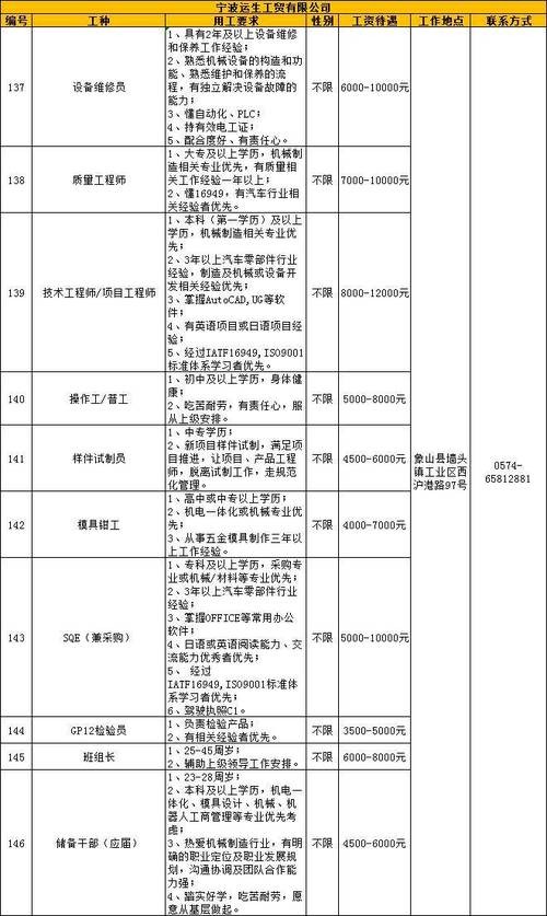 石浦本地施工队招聘吗 石浦招聘网