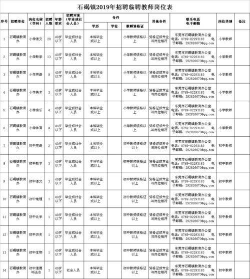 石碣本地招聘哪个好 石碣 招聘