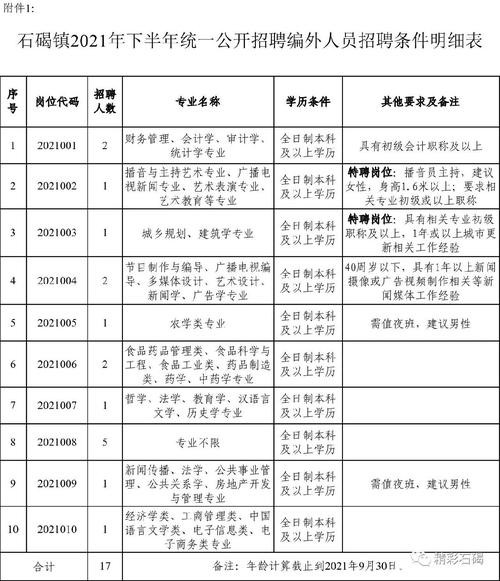 石碣本地招聘哪个好 石碣 招聘