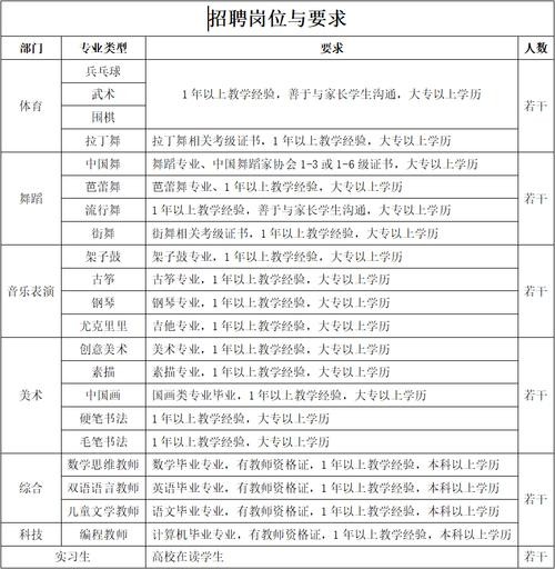 石碣本地招聘哪个正规 石碣附近招聘