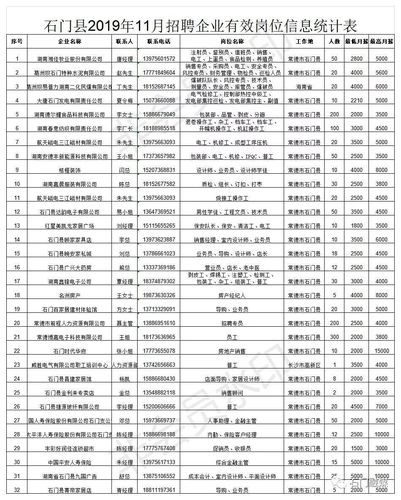 石门本地招聘 石门本地招聘信息网