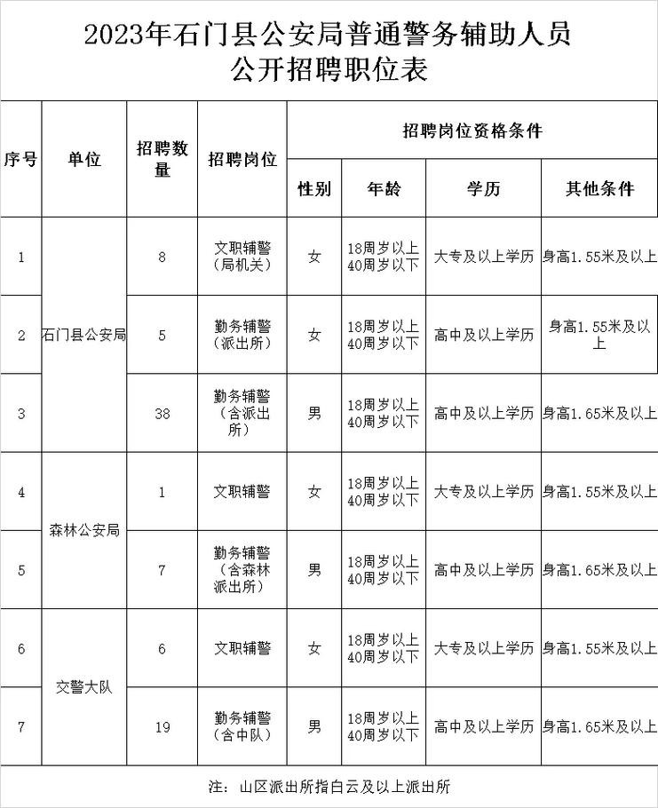 石门本地招聘信息 石门招聘信息网