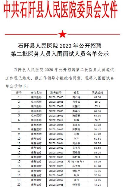 石阡招聘信息本地 2020年石阡招聘