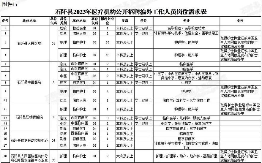 石阡本地招聘 石阡招聘信息网