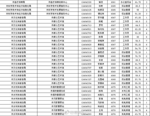 石首市本地招聘网站有哪些 石首人才招聘