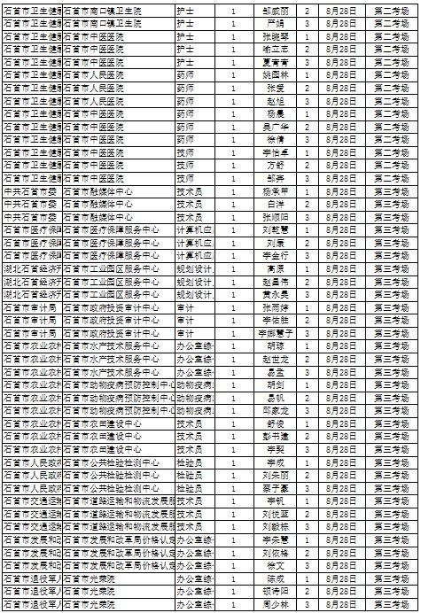 石首本地招聘 石首本地招聘最新信息