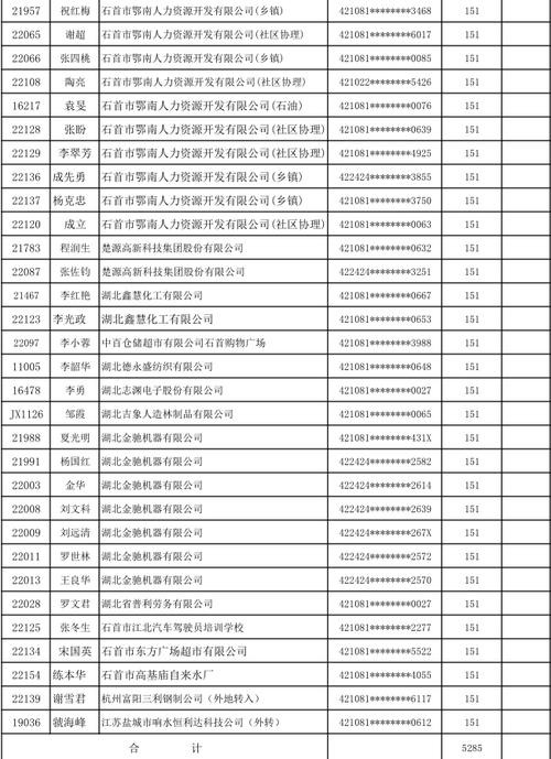 石首本地招聘信息 石首本地工作招聘