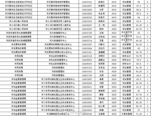 石首本地招聘哪个网好用 石首本地招聘哪个网好用些