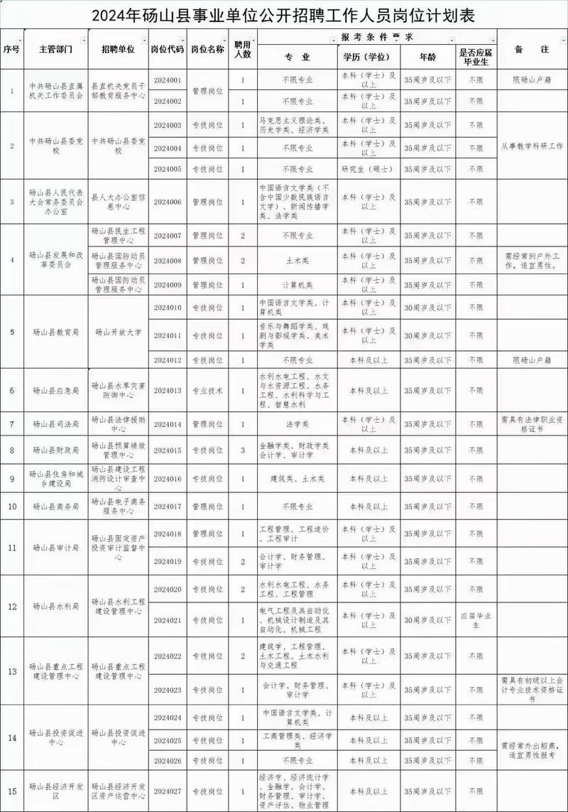 砀山本地工厂招聘信息 砀山最新招聘女工信息