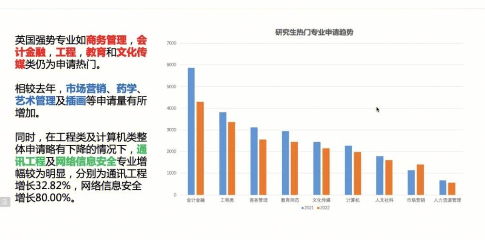 研究生找工作渠道 研究生找工作途径