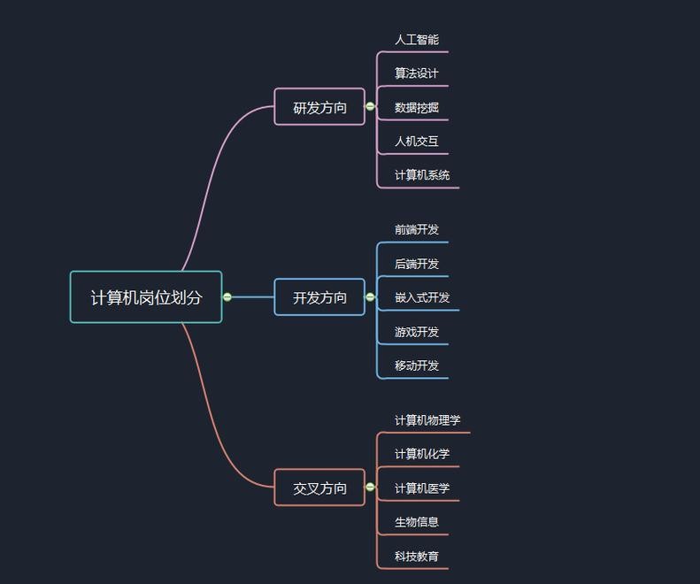 研究生找工作渠道 研究生找工作途径