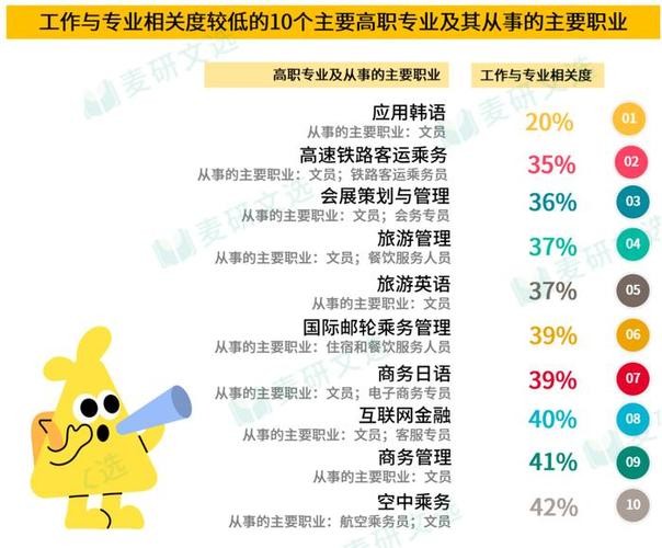 研究生毕业怎么找工作 研究生毕业怎么找工作经济与管理学