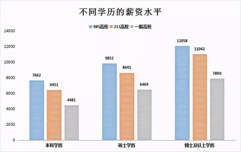 硕士与研究生哪个学历高 研究生是干什么的