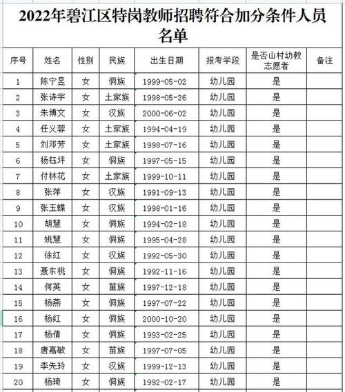 碧江本地招聘最新招聘 碧江本地招聘最新招聘信息