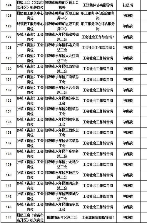 磁县本地工厂招聘 磁县工招聘最新消息