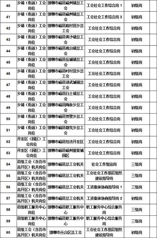 磁县本地工厂招聘 磁县工招聘最新消息