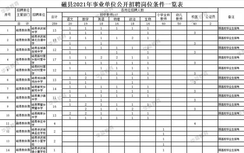 磁县本地招聘寒假 2021年磁县招聘信息