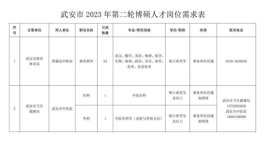 磁县本地招聘网站有哪些 磁县招聘信息港