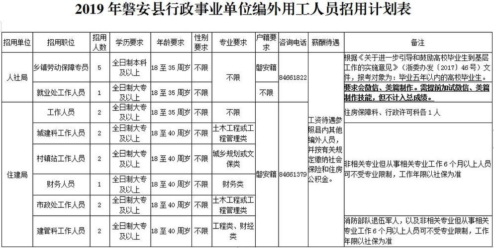 磐安本地招聘 2021年磐安县最新招聘