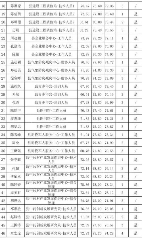 磐安本地招聘驾驶员吗 磐安本地招聘驾驶员吗最新消息