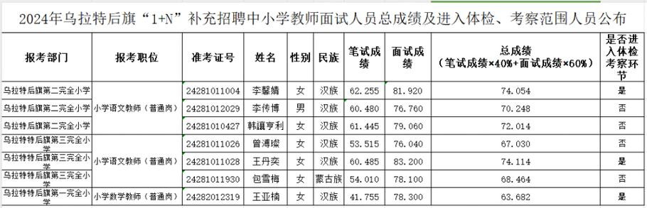 磴口本地企业招聘 磴口本地企业招聘网