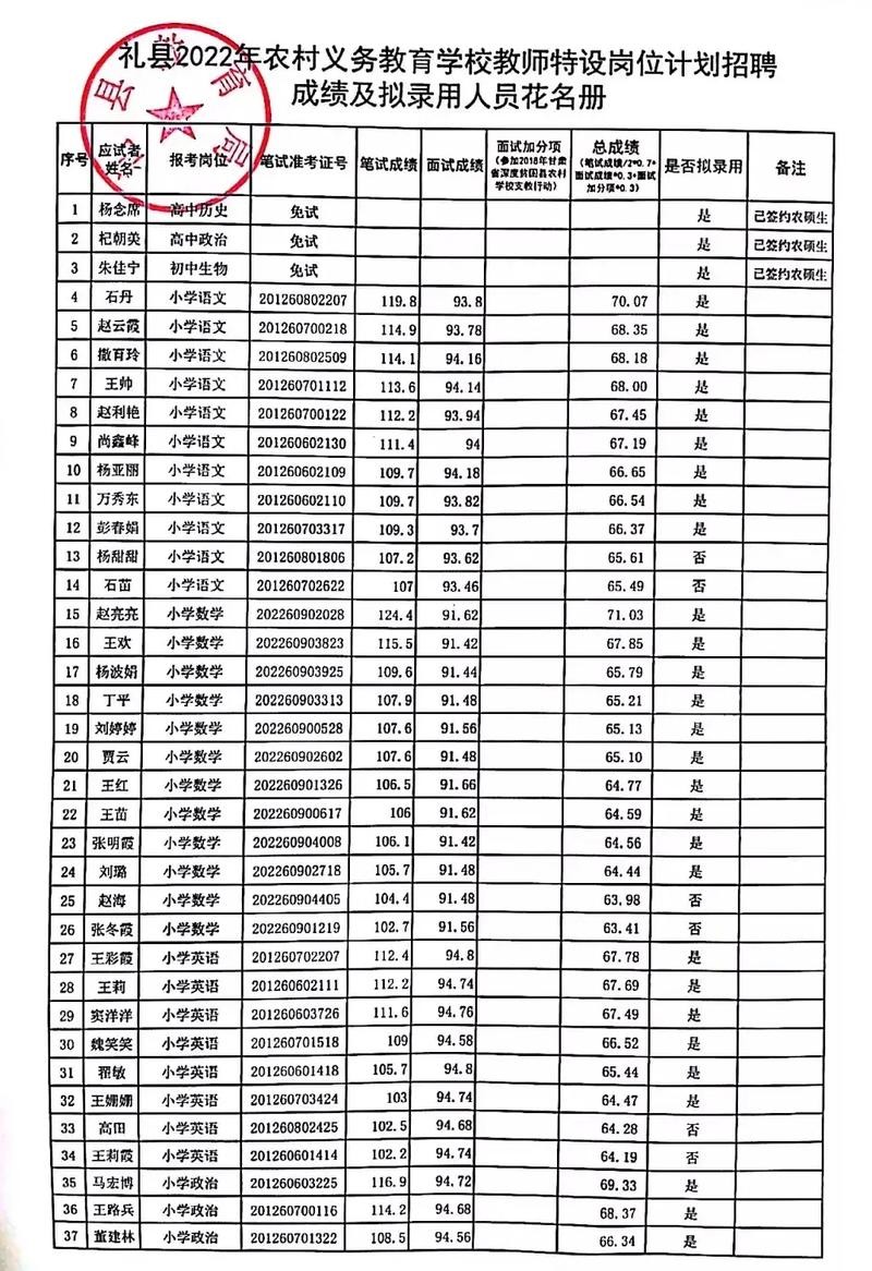 礼县同城招聘本地 礼县今天招聘