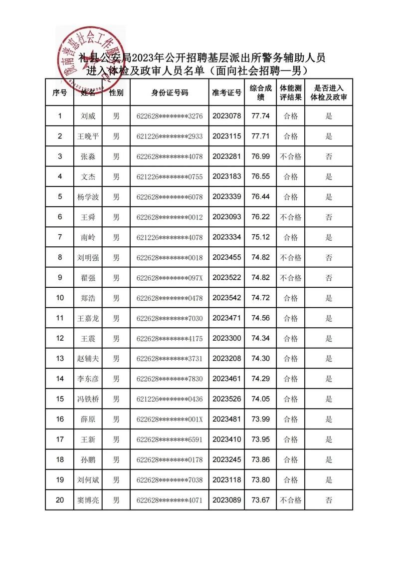 礼县本地招聘兼职 礼县本地招聘信息