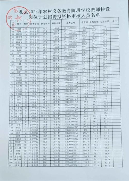 礼县本地招聘兼职信息 礼县在线招聘