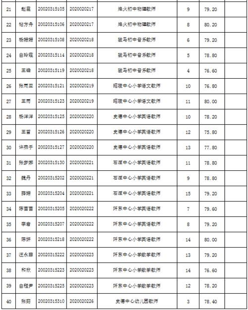 礼泉县本地招聘 2020年礼泉有哪些地方招工