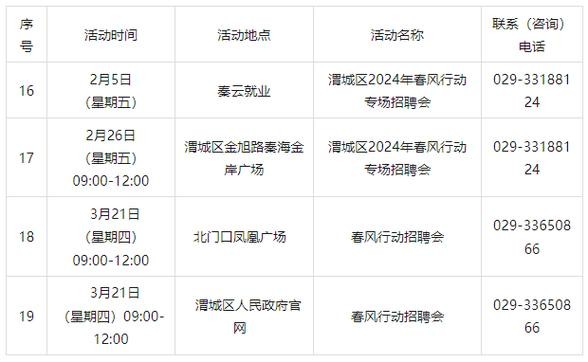 礼泉招聘本地 礼泉招聘信息