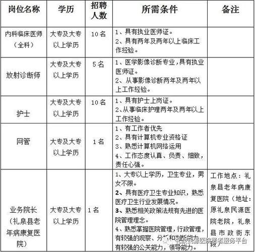 礼泉本地今日招聘 2020年礼泉有哪些地方招工