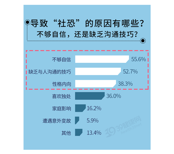 社交恐惧症怎么治疗最有效知乎 社交恐惧症的怎么治疗