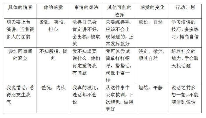 社交恐惧症最有效的治疗方法 改掉内向性格最快的方法