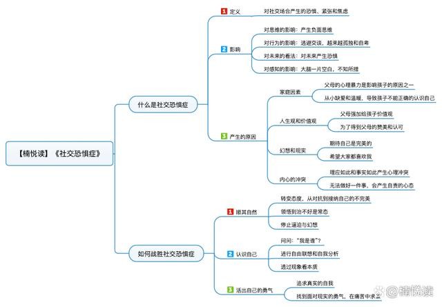 社交恐惧症最有效的治疗方法知乎 社交恐惧症治疗最简单的方法