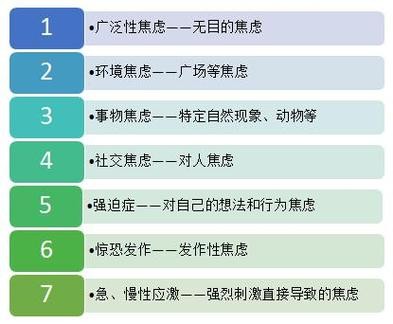 社交恐惧症的表现测试30题免费 权威社交恐惧症测试