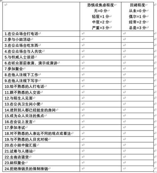 社交恐惧症自测表在线测试 权威社交恐惧症测试