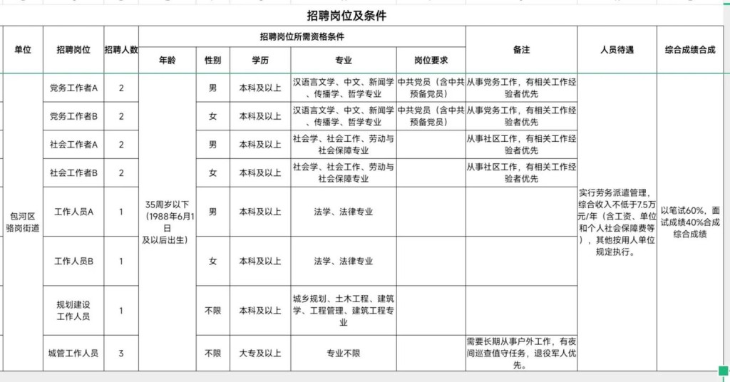 社区招聘一般怎么招聘 社区招聘一般怎么招聘信息