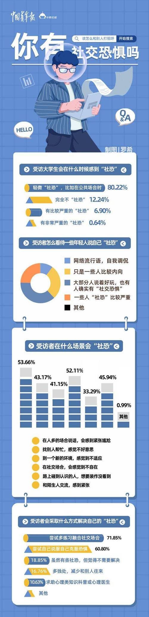 社恐会影响智力吗 社恐已经严重影响生活了