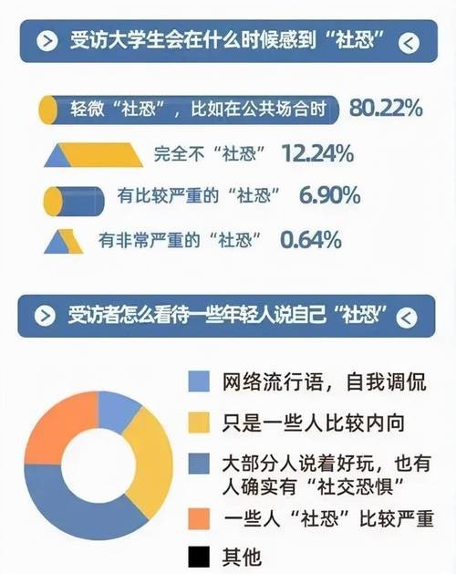 社恐出路 社恐的出路