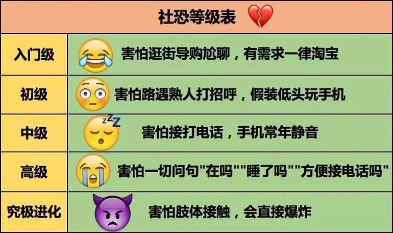 社恐到底在害怕什么佛教网 社恐是怕人吗