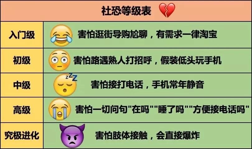 社恐怎么克服打电话的心理 社恐打电话真的很难