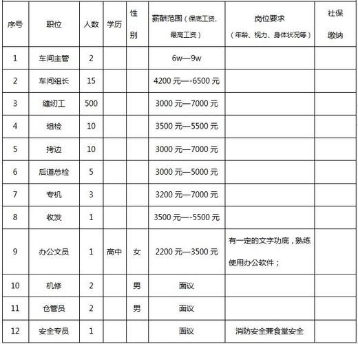 祁门本地工地招聘 祁门招聘网