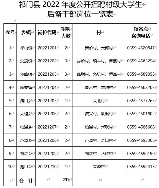 祁门本地工地招聘 祁门招聘网