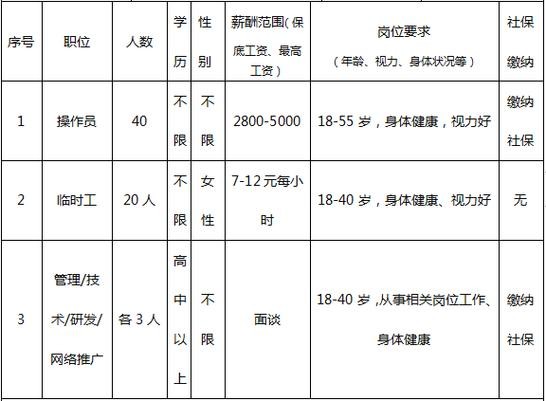 祁门本地招聘信息 祁门招工信息